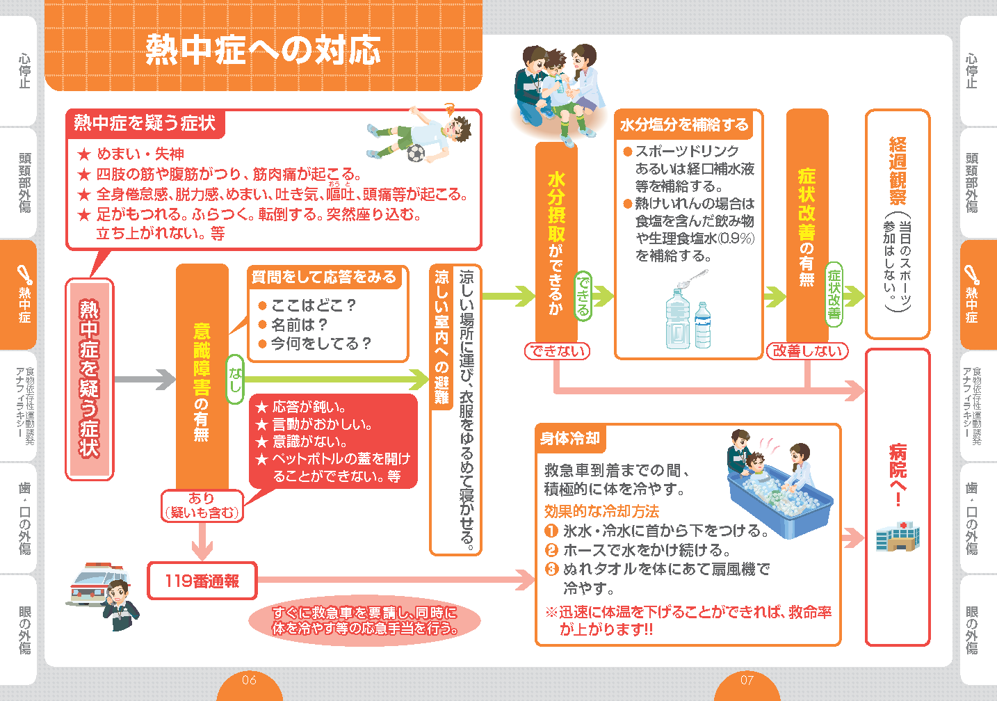 スポーツ事故対応ハンドブック
